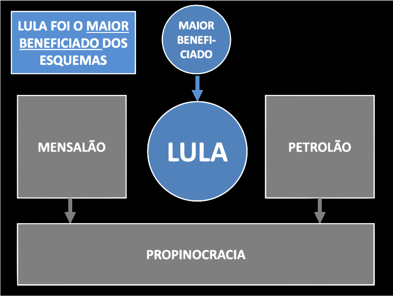 Lula, o "Salvador da pátria' II