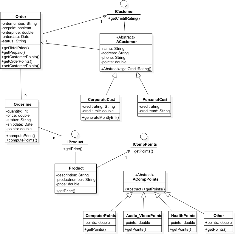 UML Class Diagram