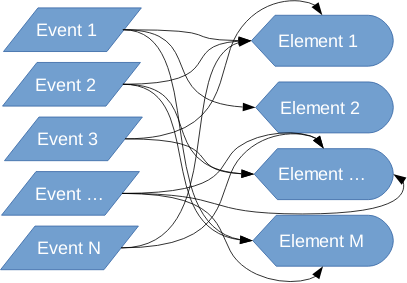 jquery-data