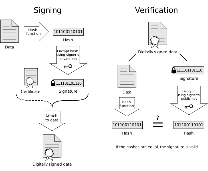 Digital Signature Diagram