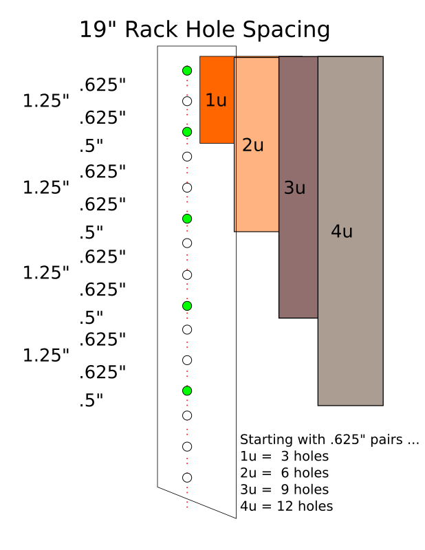 Standard 19" equipment rack hole spacing. Openclipart