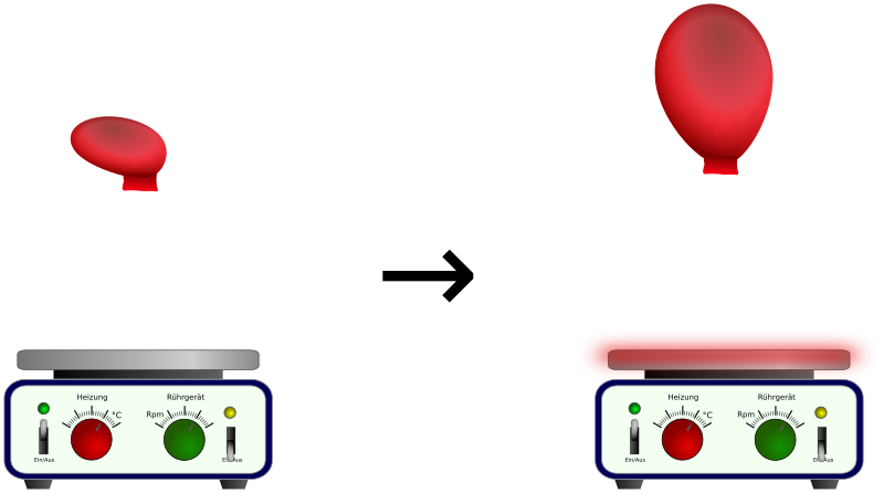 Ballon dehnt sich über warmer Heizplatte aus