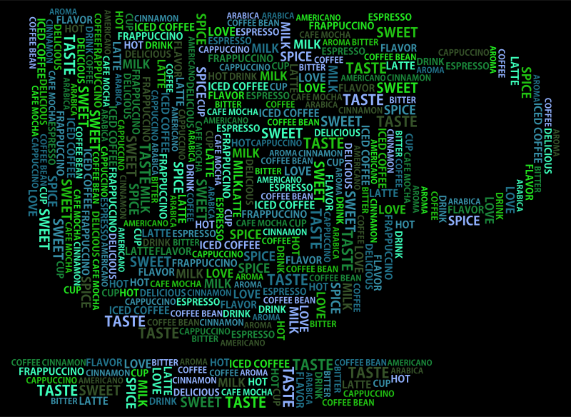 Coffee Cup Word Cloud Variation 2