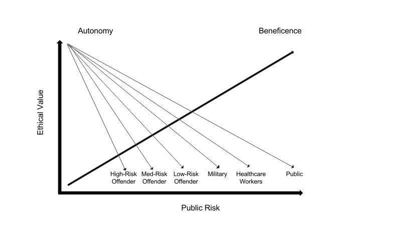 Public Risk