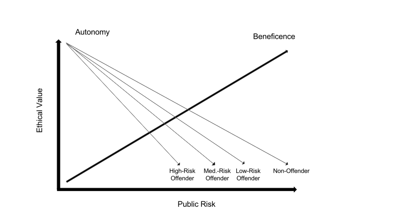 Risk