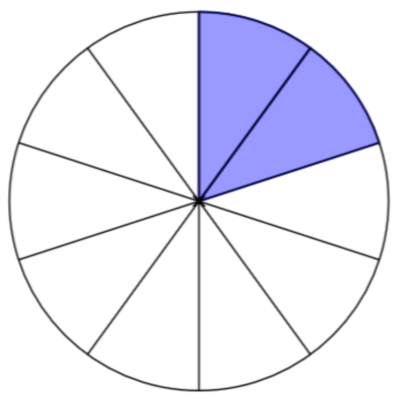 fraction 10-2