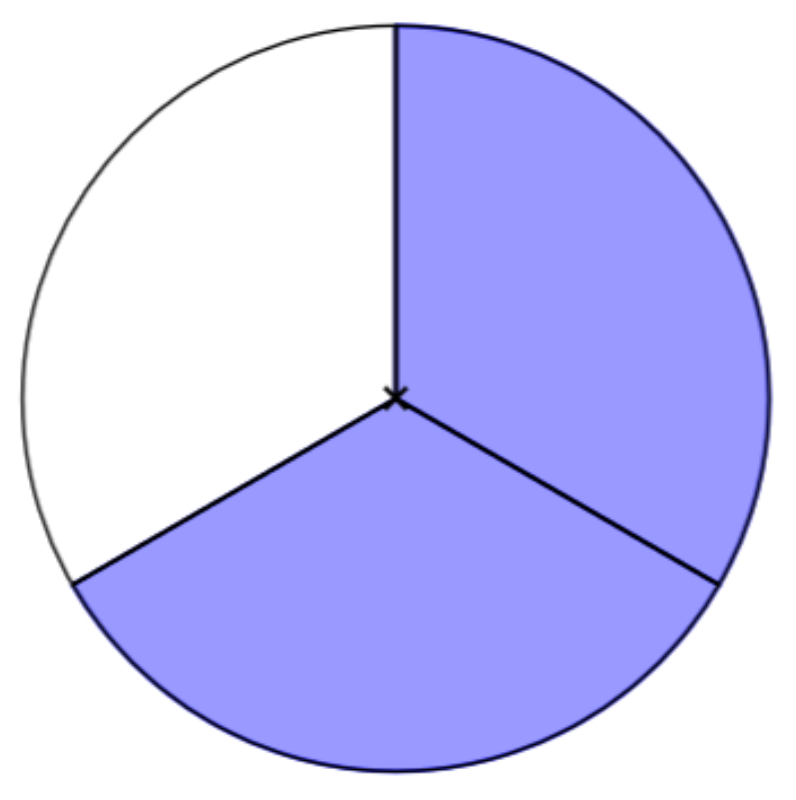 6 1 3 2 2 3 In Fraction Form