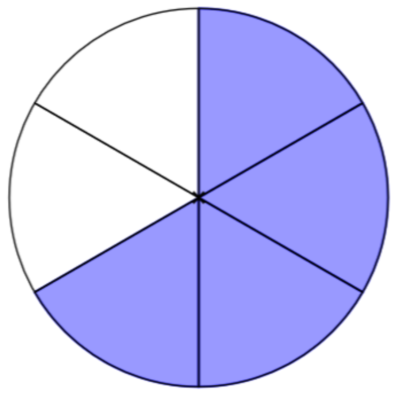 5 Fractions