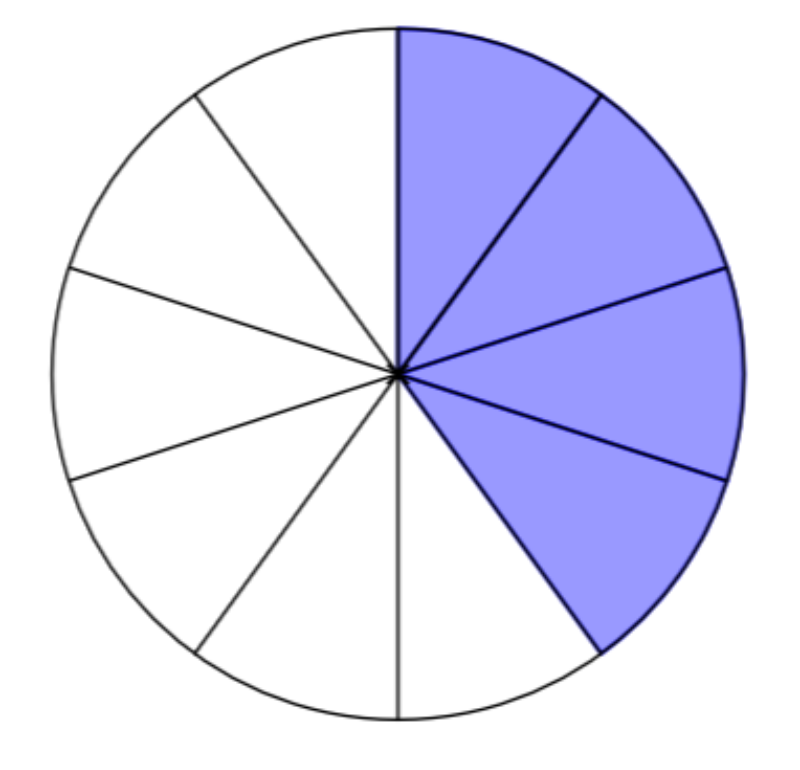 fraction-4-10-openclipart