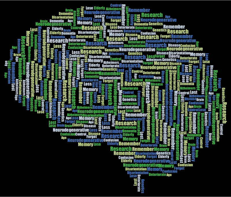 Alzheimers Brain Word Cloud