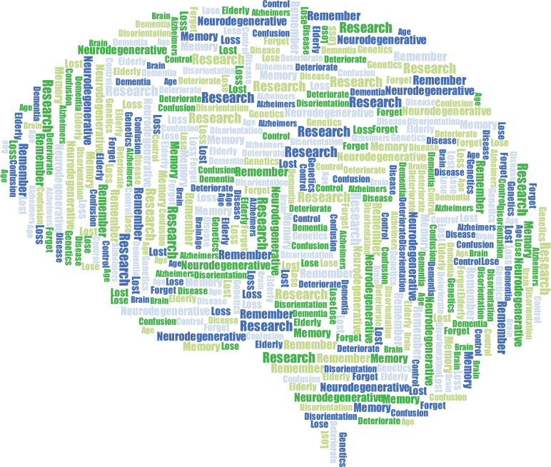 Alzheimers Brain Word Cloud No Background