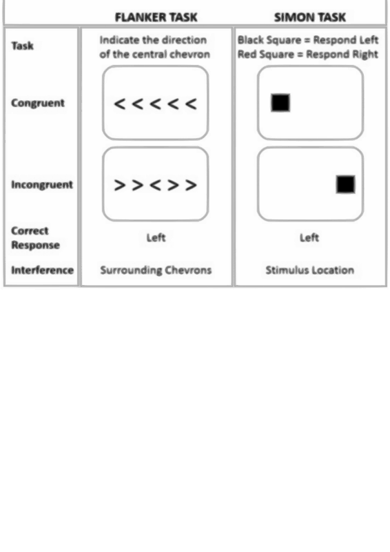 Flanker and Simon Task