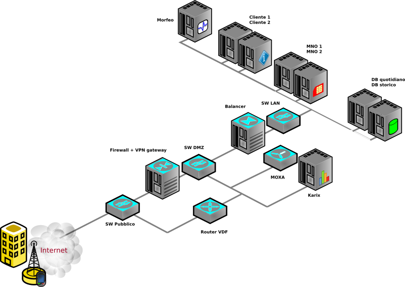 How to create a network using Dex library