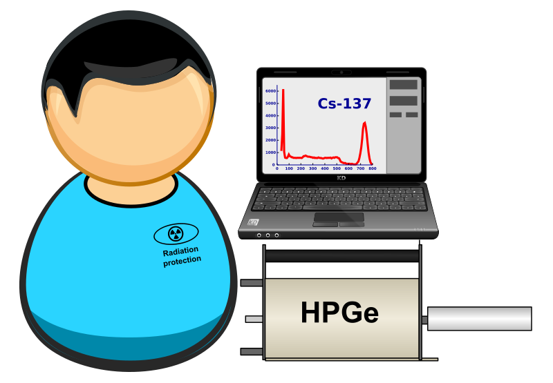 Field (in-situ) spectrometrist