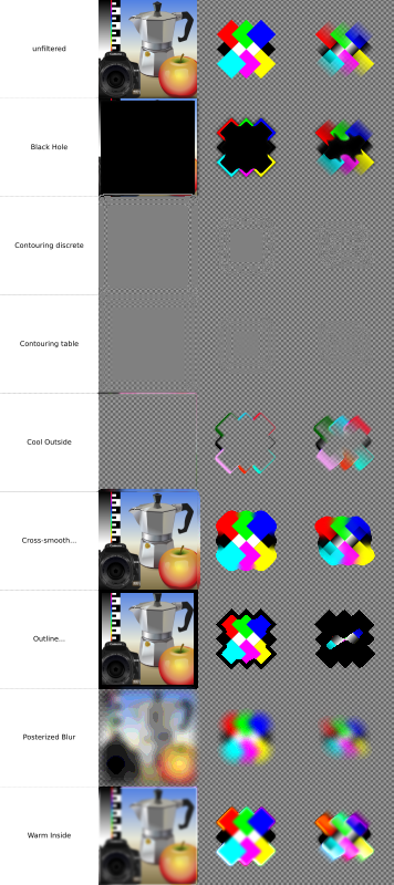 Morphology