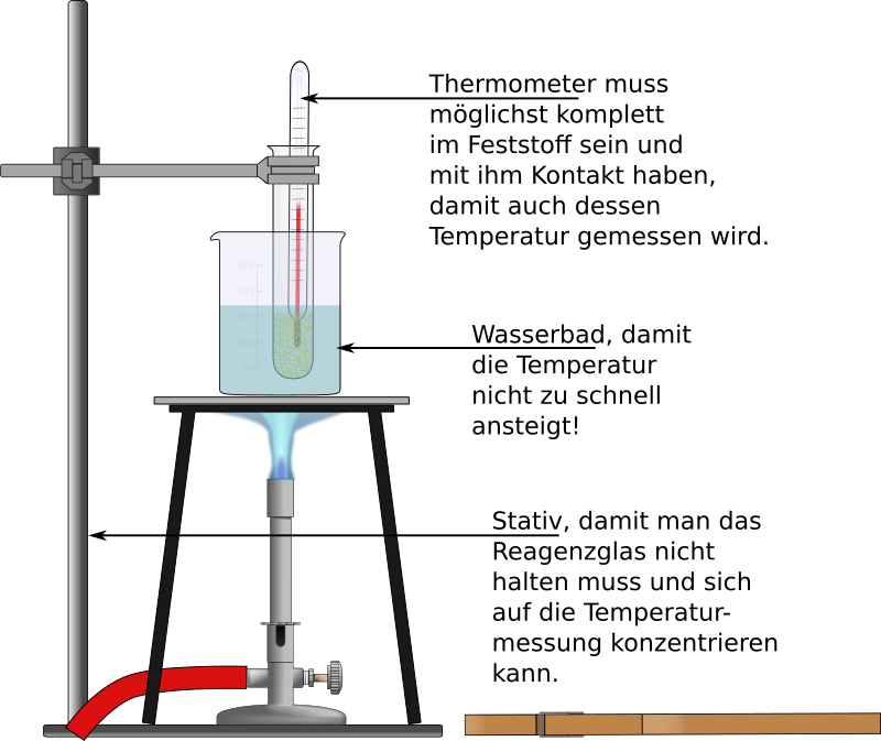 Experiment Schmelztemperatur bestimmen