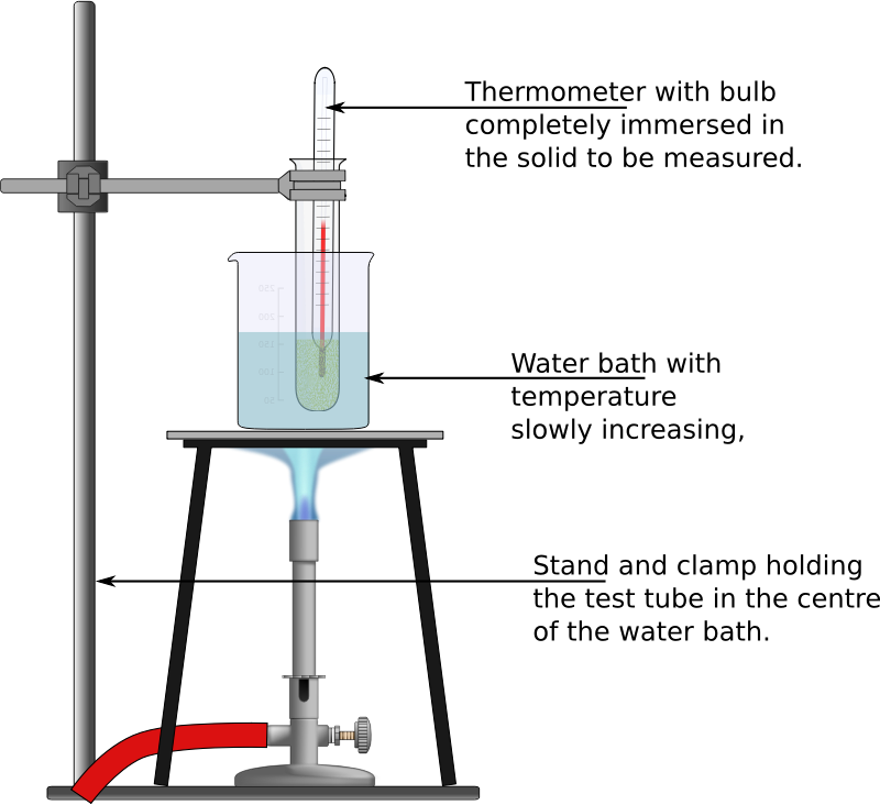 Experiment to determine the melting temperature