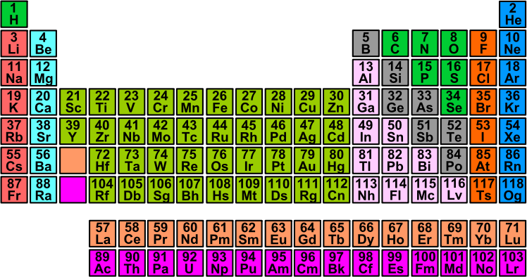 periodic table clipart