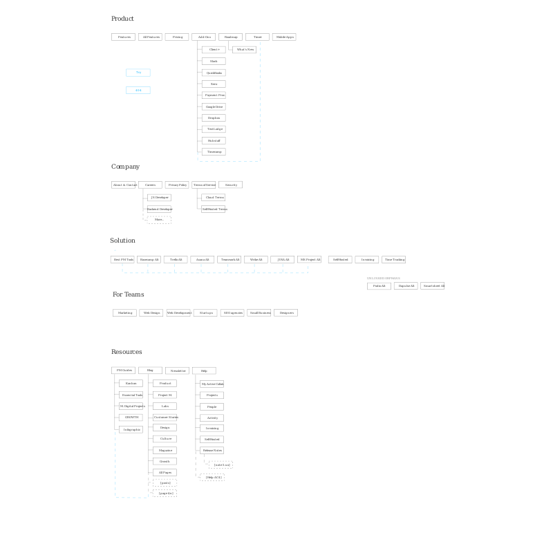AC website structure
