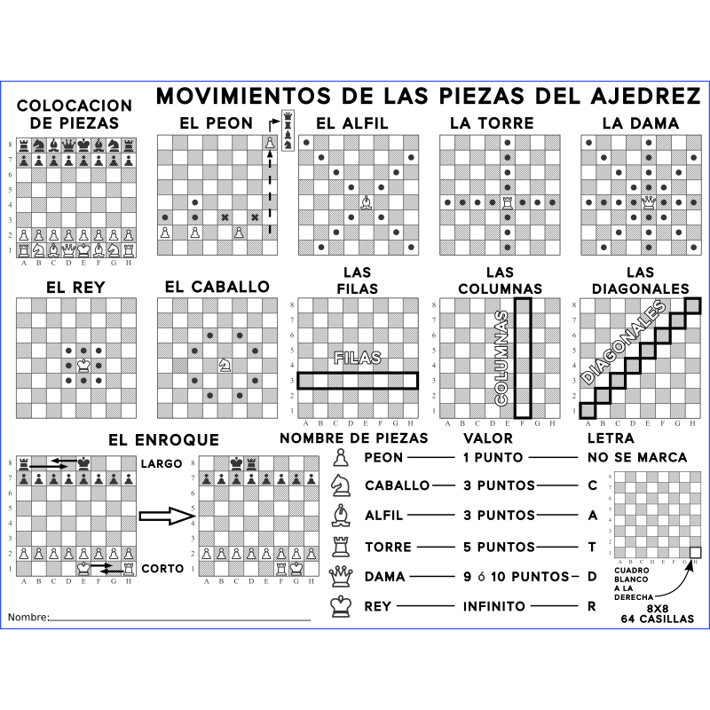 Movimientos de Piezas de Ajedrez