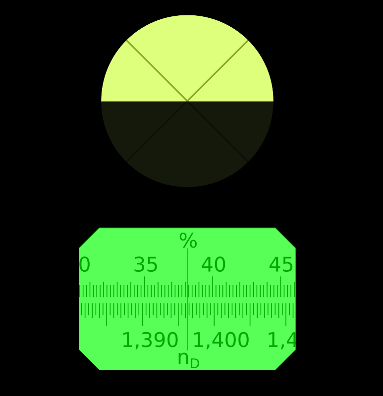 Focused refractometer