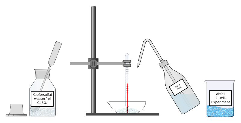 Reaktion wasserfreies Kupfersulfat mit Wasser