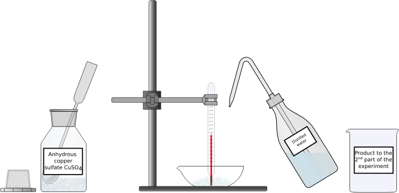 Reaction of anhydrous copper sulfate with water