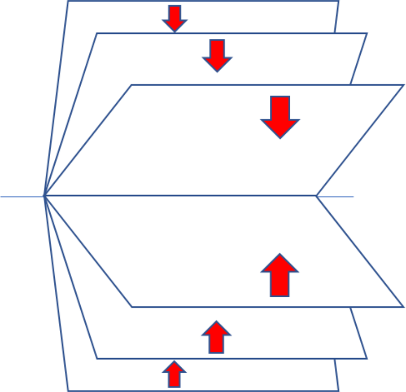 How to make a flip chart