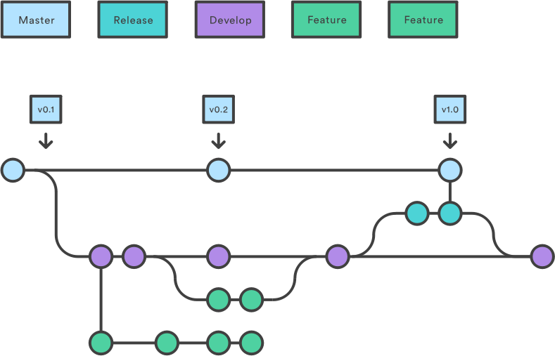 Another Software chart