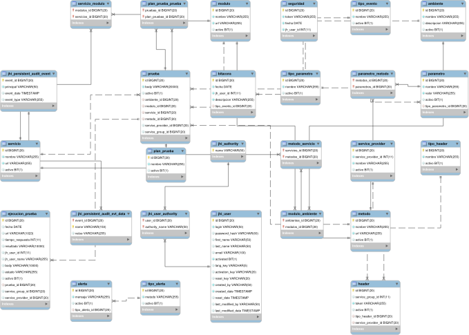 ModeloDatoSTUIs2