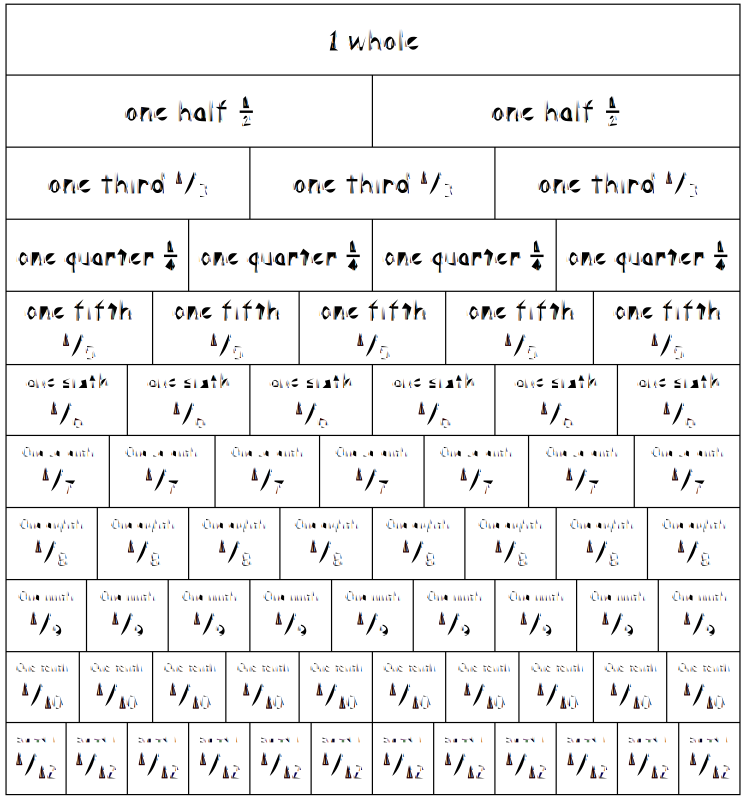 Fraction Wall