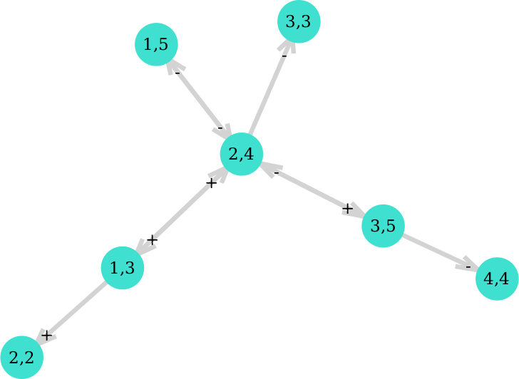 simple markov chain plotted with julia