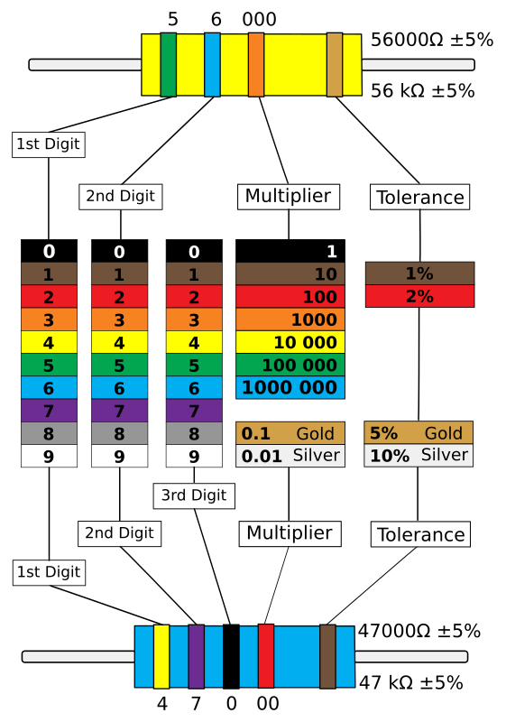 Resistor Colour Chart - Openclipart