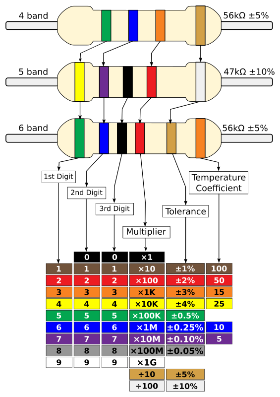 Resistor Colour Chart 4, 5, 6 Bands