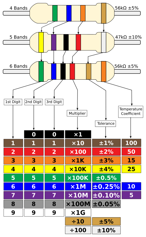 Resistor Colour Chart - Improved - Openclipart