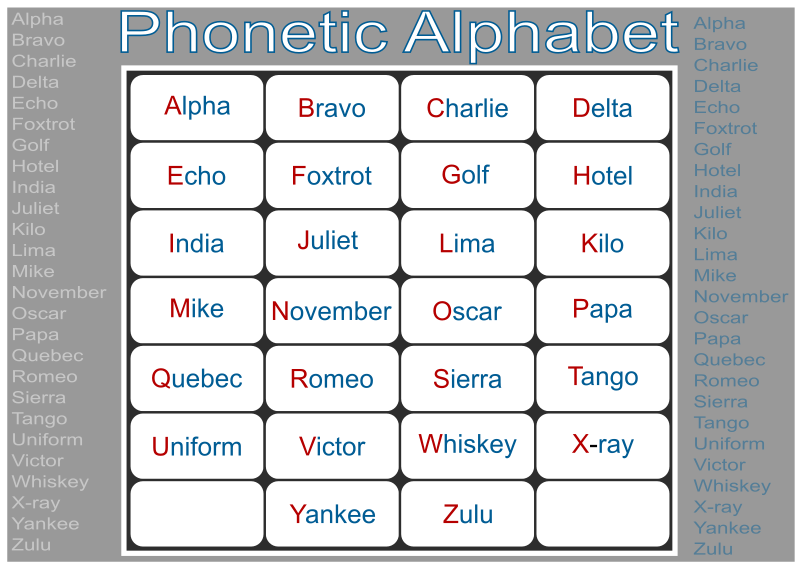 Phonetic Alphabet