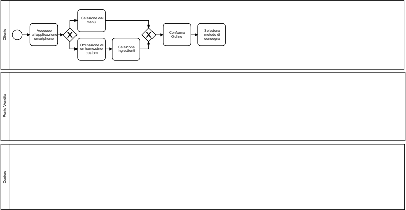 bpmn