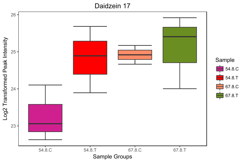 rplot