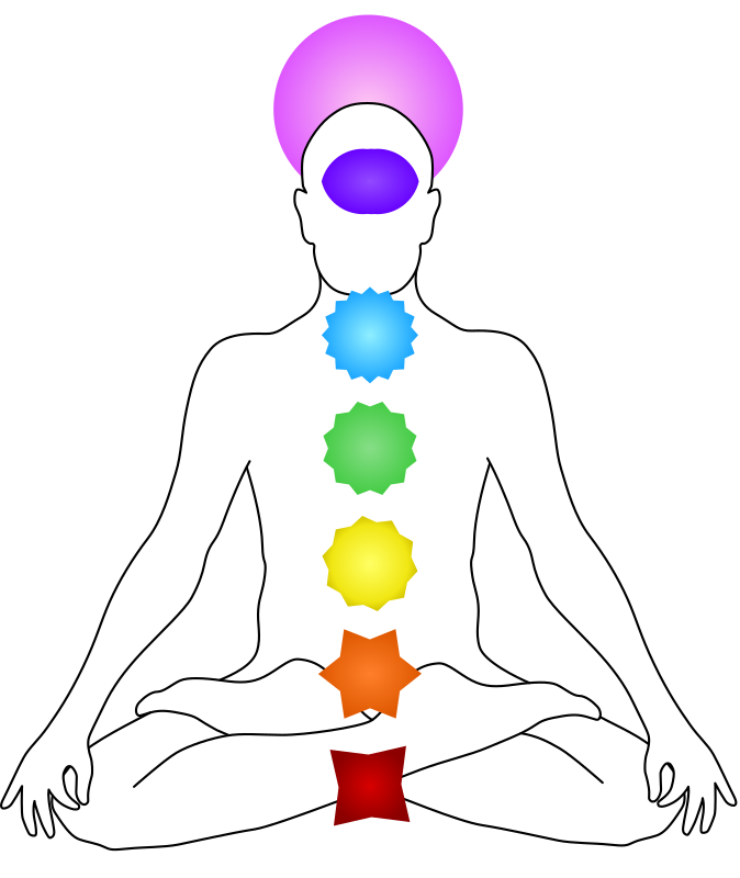 Chakras Map