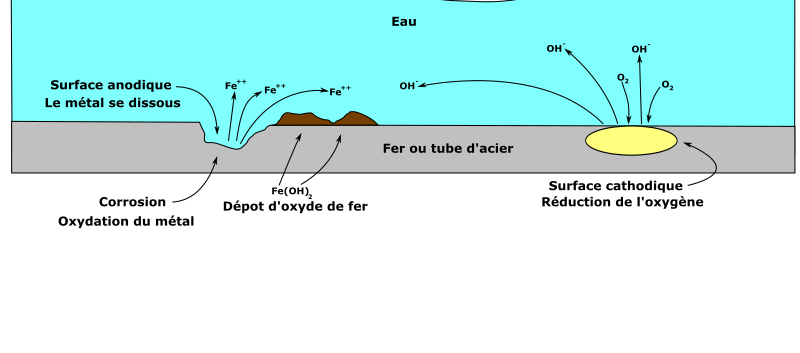 cellule de corrosion