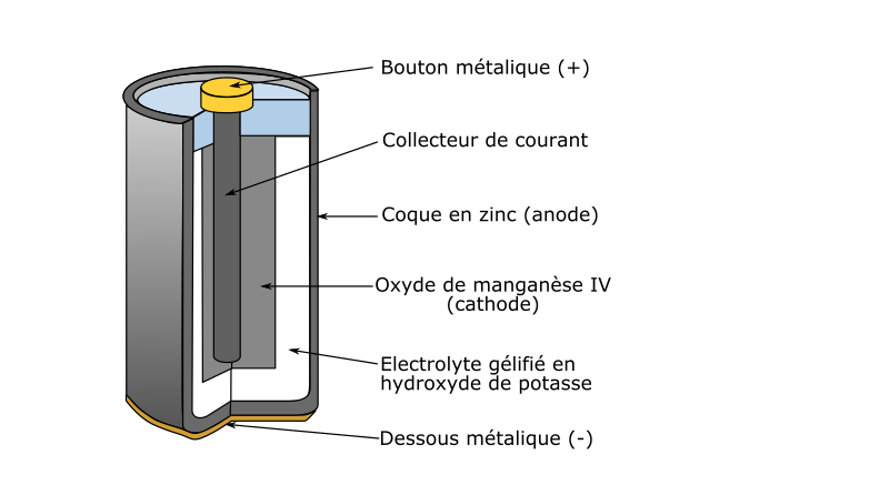 pile alcaline