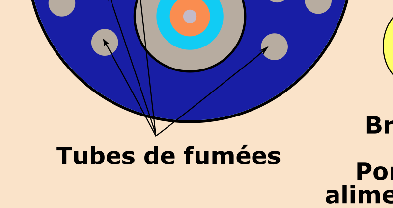 chaudière à tubes de fumée