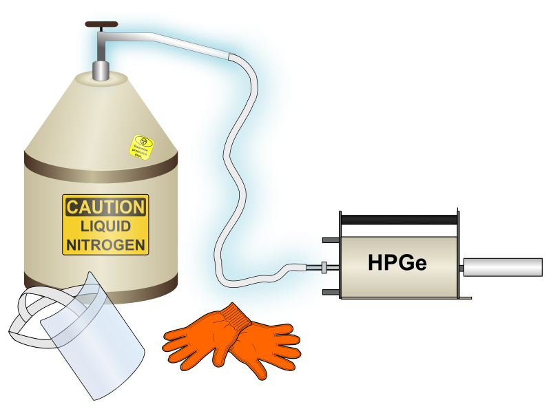 filling HPGe detector with liquid nitrogen