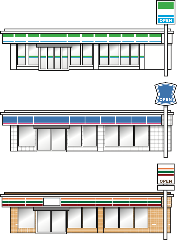 Convenience Stores