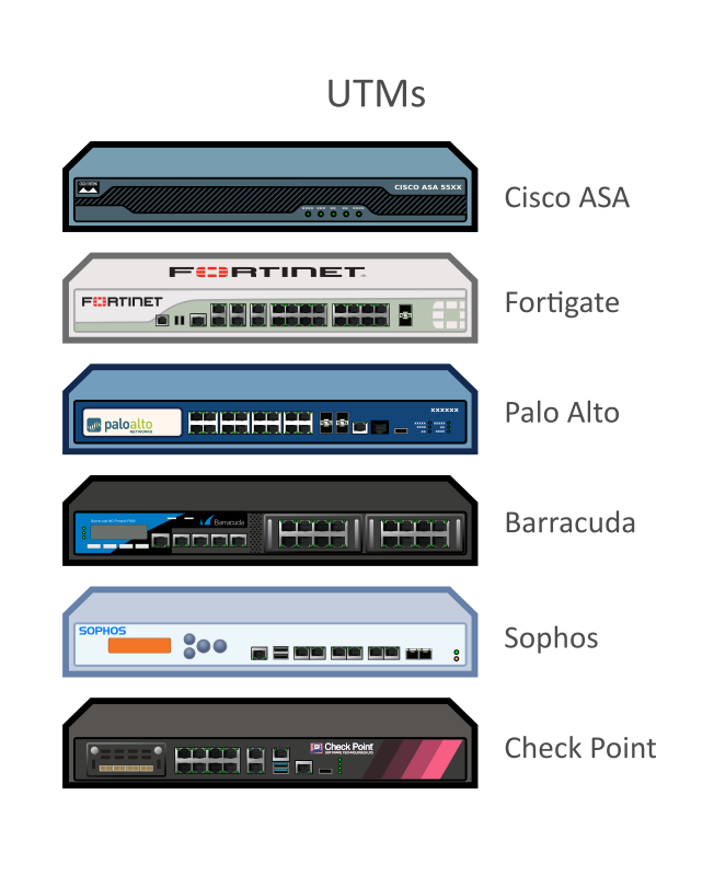 cisco asa icon