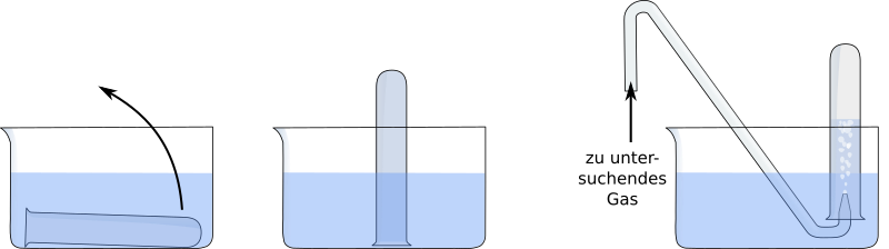 Gase pneumatisch auffangen