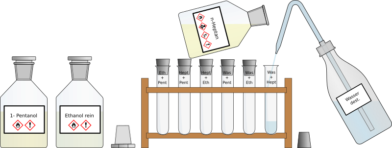 Mischversuche Wasser mit Alkoholen