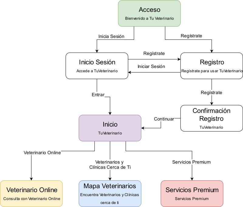 acceso