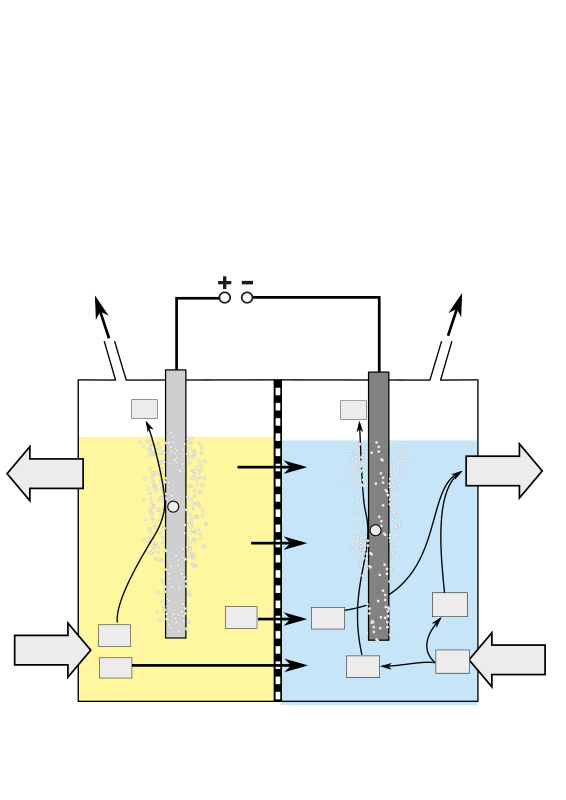 Chlor-Alkali-Elektrolyse - Membran-Verfahren