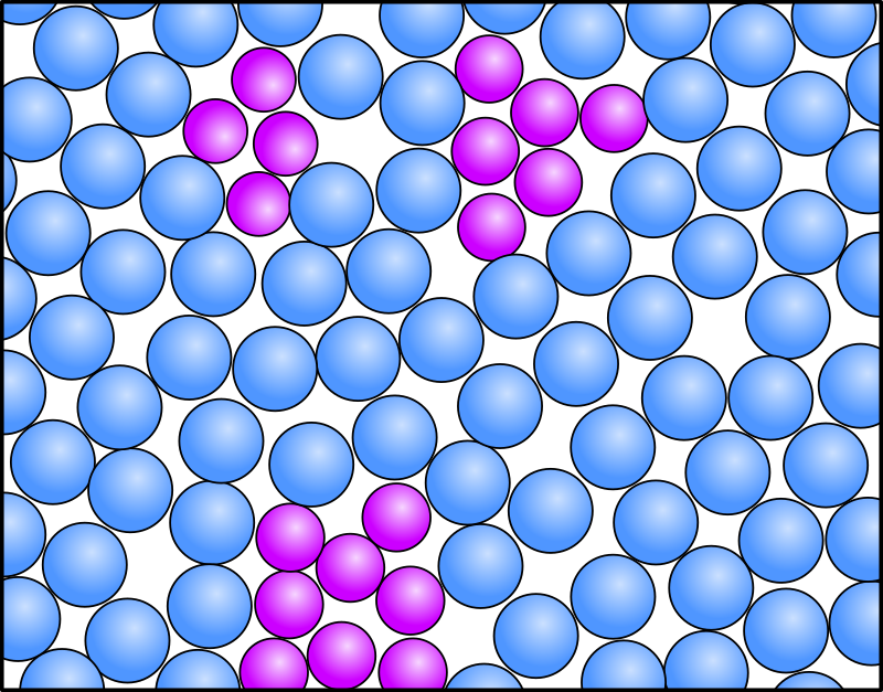 Teilchenmodell Emulsion